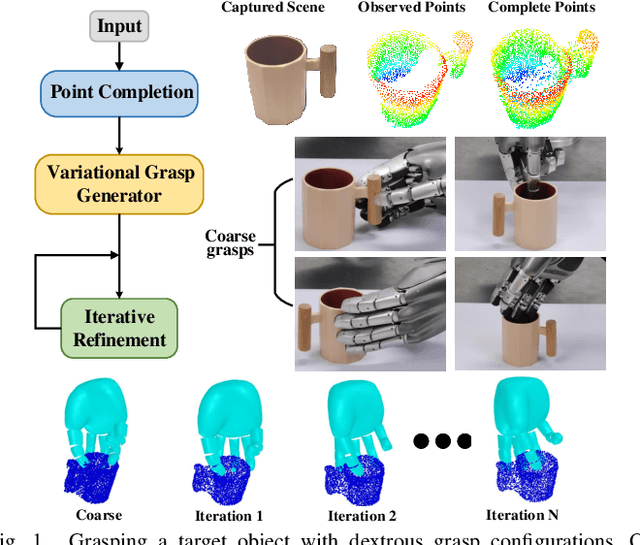 Figure 1 for DVGG: Deep Variational Grasp Generation for Dextrous Manipulation