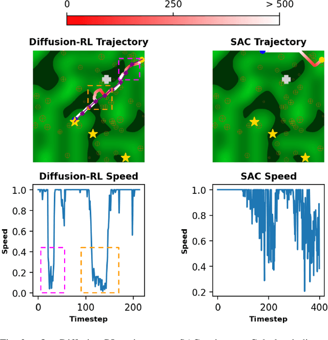 Figure 3 for Diffusion-Reinforcement Learning Hierarchical Motion Planning in Adversarial Multi-agent Games