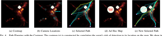 Figure 4 for Diffusion-Reinforcement Learning Hierarchical Motion Planning in Adversarial Multi-agent Games