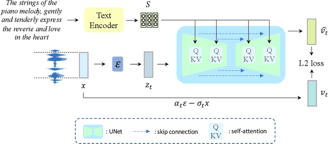 Figure 1 for ERNIE-Music: Text-to-Waveform Music Generation with Diffusion Models