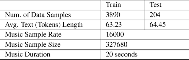 Figure 2 for ERNIE-Music: Text-to-Waveform Music Generation with Diffusion Models