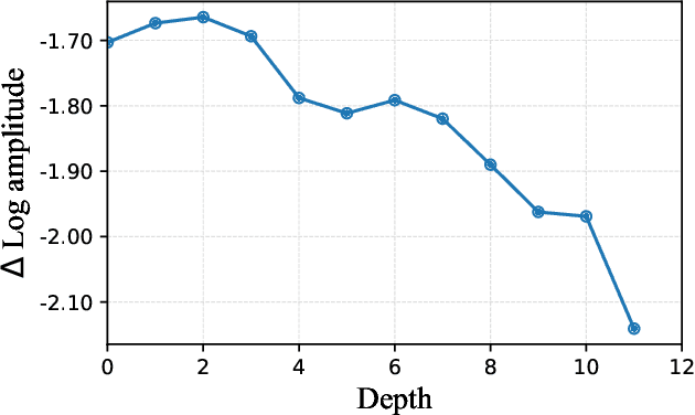 Figure 3 for Improving Pixel-based MIM by Reducing Wasted Modeling Capability