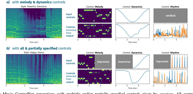Figure 4 for Music ControlNet: Multiple Time-varying Controls for Music Generation