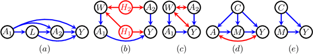 Figure 1 for When does the ID algorithm fail?