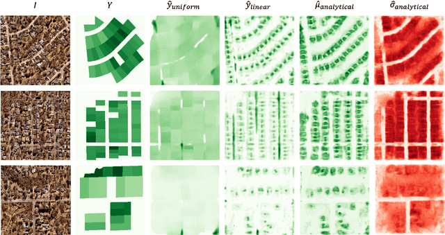 Figure 1 for Fine-Grained Property Value Assessment using Probabilistic Disaggregation