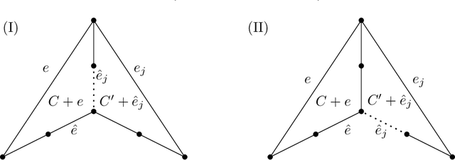Figure 3 for Dynamic Algorithms for Matroid Submodular Maximization
