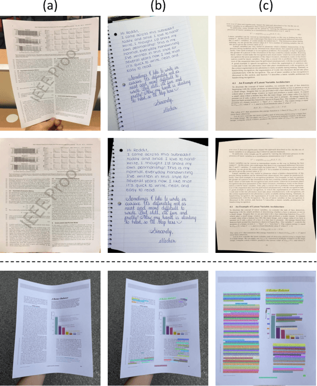 Figure 1 for Deep Unrestricted Document Image Rectification