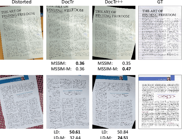 Figure 4 for Deep Unrestricted Document Image Rectification