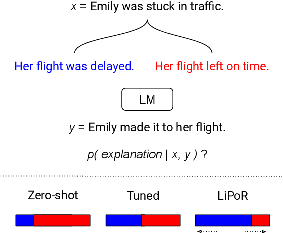 Figure 1 for Abductive Commonsense Reasoning Exploiting Mutually Exclusive Explanations