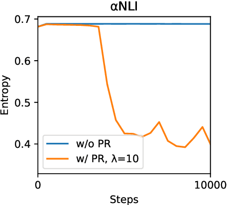 Figure 3 for Abductive Commonsense Reasoning Exploiting Mutually Exclusive Explanations