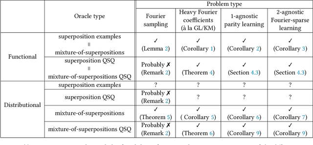 Figure 1 for Classical Verification of Quantum Learning