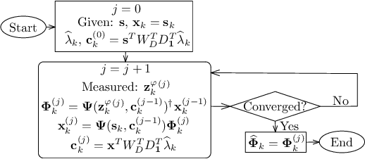 Figure 2 for A Novel Hybrid Post-Weighting Digital Predistortion in mMIMO Under Crosstalk
