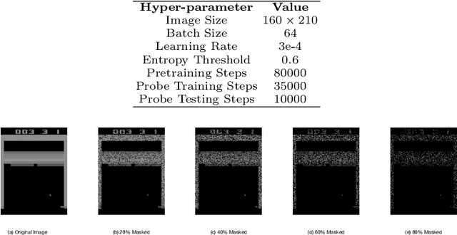 Figure 2 for Unsupervised Representation Learning in Partially Observable Atari Games