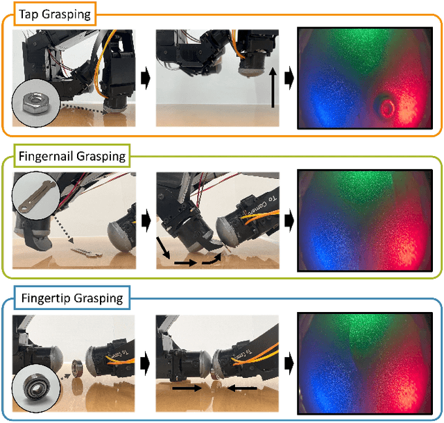 Figure 1 for DenseTact-Mini: An Optical Tactile Sensor for Grasping Multi-Scale Objects From Flat Surfaces
