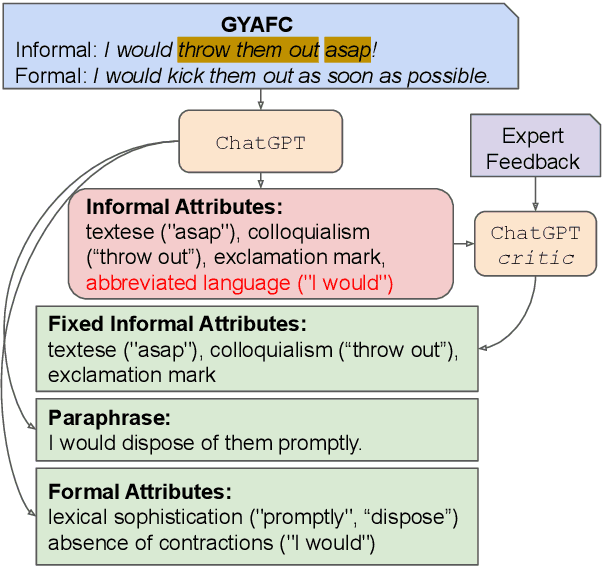 Figure 1 for ICLEF: In-Context Learning with Expert Feedback for Explainable Style Transfer