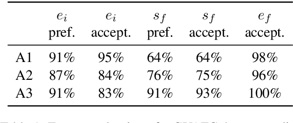 Figure 2 for ICLEF: In-Context Learning with Expert Feedback for Explainable Style Transfer