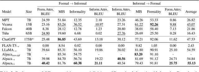 Figure 3 for ICLEF: In-Context Learning with Expert Feedback for Explainable Style Transfer