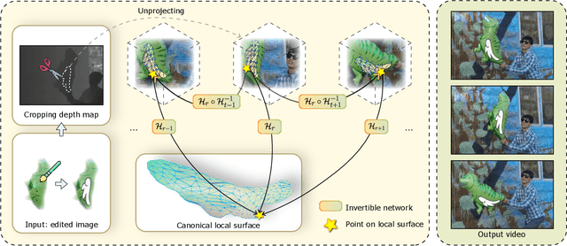 Figure 3 for Dyn-E: Local Appearance Editing of Dynamic Neural Radiance Fields