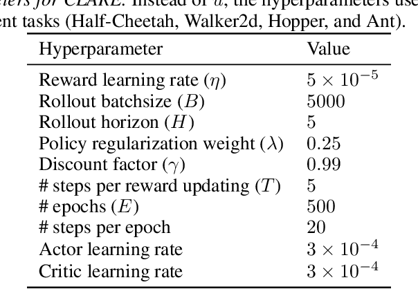 Figure 4 for CLARE: Conservative Model-Based Reward Learning for Offline Inverse Reinforcement Learning