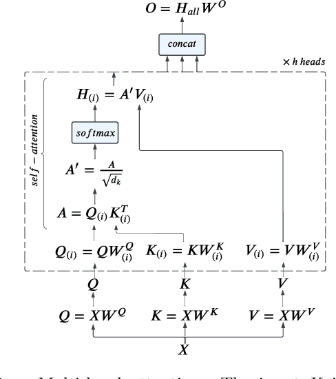 Figure 4 for Artificial intelligence for improved fitting of trajectories of elementary particles in inhomogeneous dense materials immersed in a magnetic field