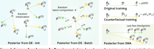 Figure 2 for A Bayesian Perspective On Training Data Attribution