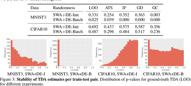 Figure 4 for A Bayesian Perspective On Training Data Attribution