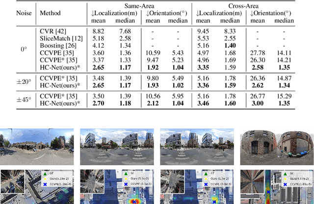 Figure 2 for Fine-Grained Cross-View Geo-Localization Using a Correlation-Aware Homography Estimator