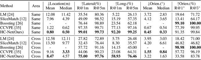 Figure 4 for Fine-Grained Cross-View Geo-Localization Using a Correlation-Aware Homography Estimator