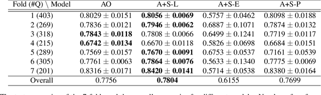 Figure 2 for Personalized Audio Quality Preference Prediction