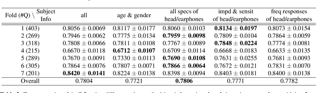 Figure 3 for Personalized Audio Quality Preference Prediction