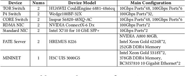 Figure 2 for FedRDMA: Communication-Efficient Cross-Silo Federated LLM via Chunked RDMA Transmission