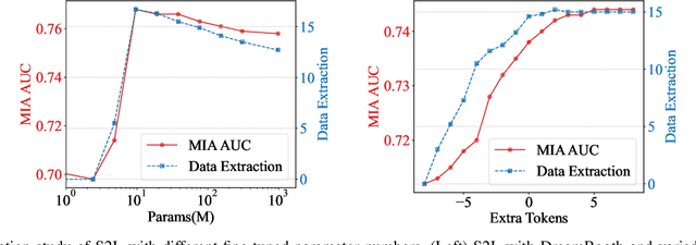 Figure 2 for Shake to Leak: Fine-tuning Diffusion Models Can Amplify the Generative Privacy Risk