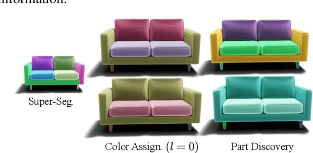 Figure 2 for Text2Scene: Text-driven Indoor Scene Stylization with Part-aware Details