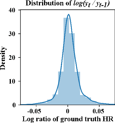 Figure 4 for BeliefPPG: Uncertainty-aware Heart Rate Estimation from PPG signals via Belief Propagation