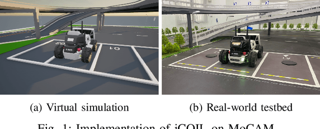Figure 1 for iCOIL: Scenario Aware Autonomous Parking Via Integrated Constrained Optimization and Imitation Learning
