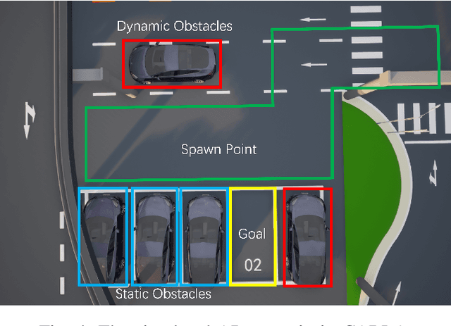 Figure 4 for iCOIL: Scenario Aware Autonomous Parking Via Integrated Constrained Optimization and Imitation Learning