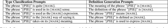 Figure 4 for Unified Representation for Non-compositional and Compositional Expressions