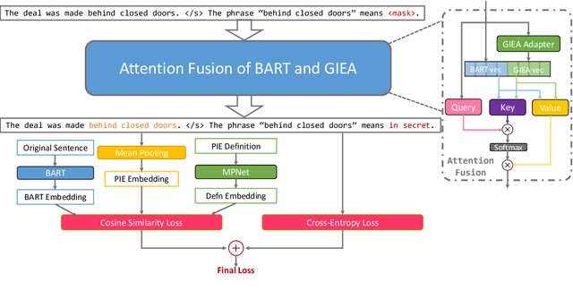 Figure 1 for Unified Representation for Non-compositional and Compositional Expressions