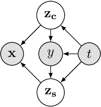 Figure 1 for Leveraging Task Structures for Improved Identifiability in Neural Network Representations