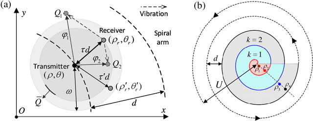 Figure 3 for SNR-based beaconless multi-scan link acquisition model with vibration for LEO-to-ground laser communication