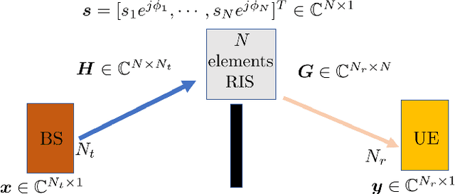 Figure 1 for The Perfect Match: RIS-enabled MIMO Channel Estimation Using Tensor Decomposition