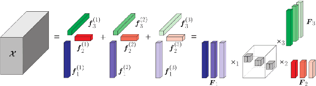 Figure 3 for The Perfect Match: RIS-enabled MIMO Channel Estimation Using Tensor Decomposition