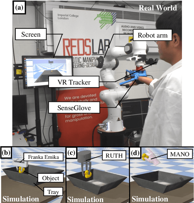 Figure 1 for Immersive Demonstrations are the Key to Imitation Learning