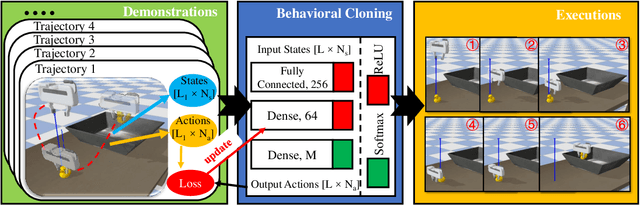 Figure 2 for Immersive Demonstrations are the Key to Imitation Learning
