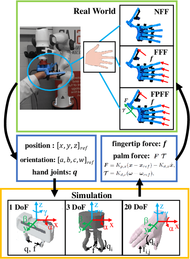 Figure 3 for Immersive Demonstrations are the Key to Imitation Learning
