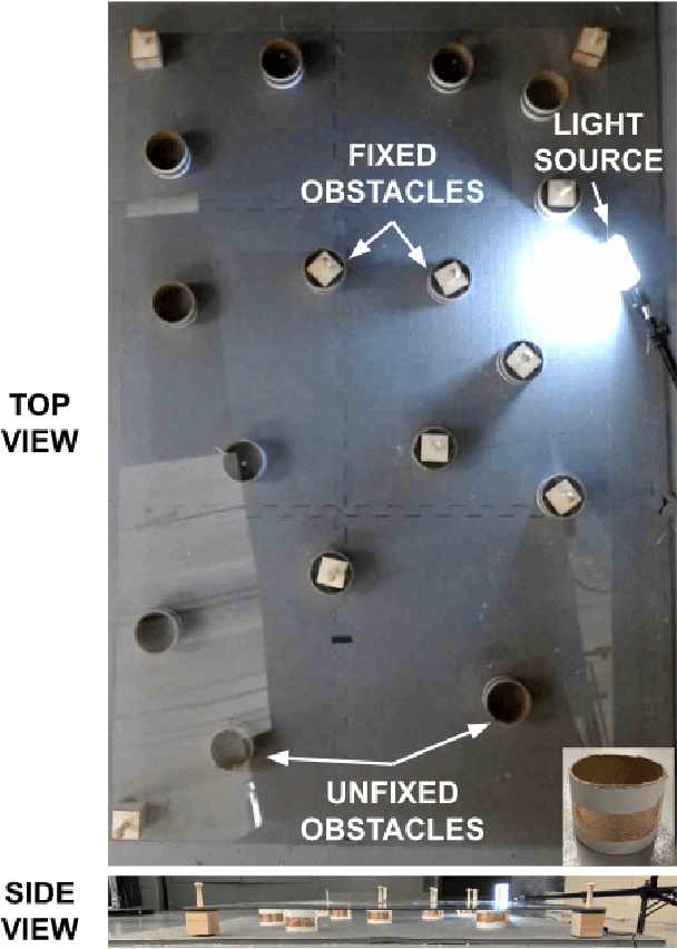 Figure 3 for Locomotion and Obstacle Avoidance of a Worm-like Soft Robot