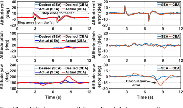 Figure 4 for Swashplateless-elevon Actuation for a Dual-rotor Tail-sitter VTOL UAV