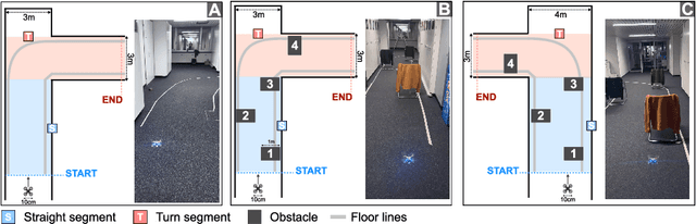 Figure 3 for Combining Local and Global Perception for Autonomous Navigation on Nano-UAVs