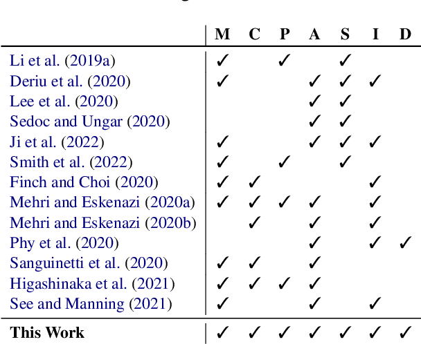 Figure 3 for Don't Forget Your ABC's: Evaluating the State-of-the-Art in Chat-Oriented Dialogue Systems