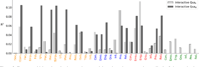 Figure 4 for Don't Forget Your ABC's: Evaluating the State-of-the-Art in Chat-Oriented Dialogue Systems